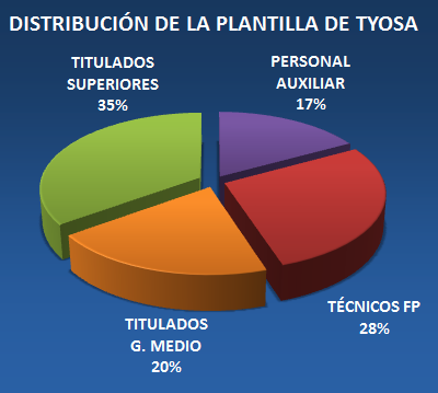 distribucion_plantilla (862K)